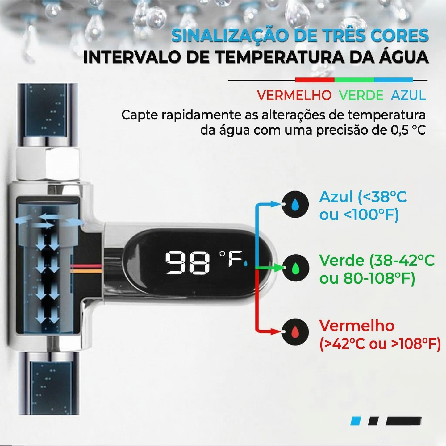 Termómetro Inteligente para Duche